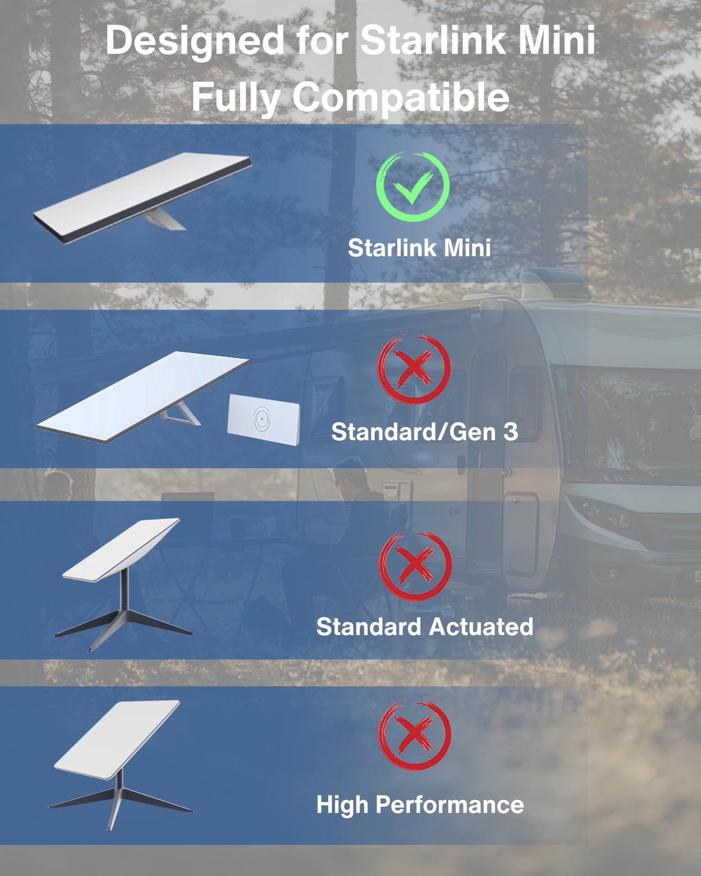 Car Charger to DC Female Adapter Cable for Starlink Mini, 12~48V Cigarette Lighter to DC Power Cable, 36W Output Stable Power Supply for Car, Truck, RV, Boat - 19AWG Durable Construction
