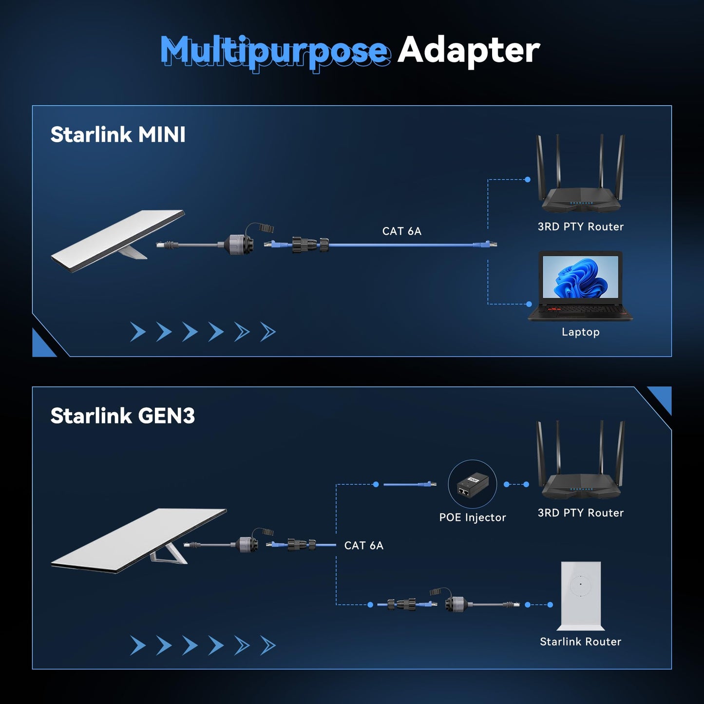 2 Pack Starlink Gen 3 & Mini Ethernet Adapter, 2000Mbps 24AWG Cable, IP68 Waterproof Protection SPX to RJ45 Coupler for Standard/Mini Dish (Starlink V3 Accessories)