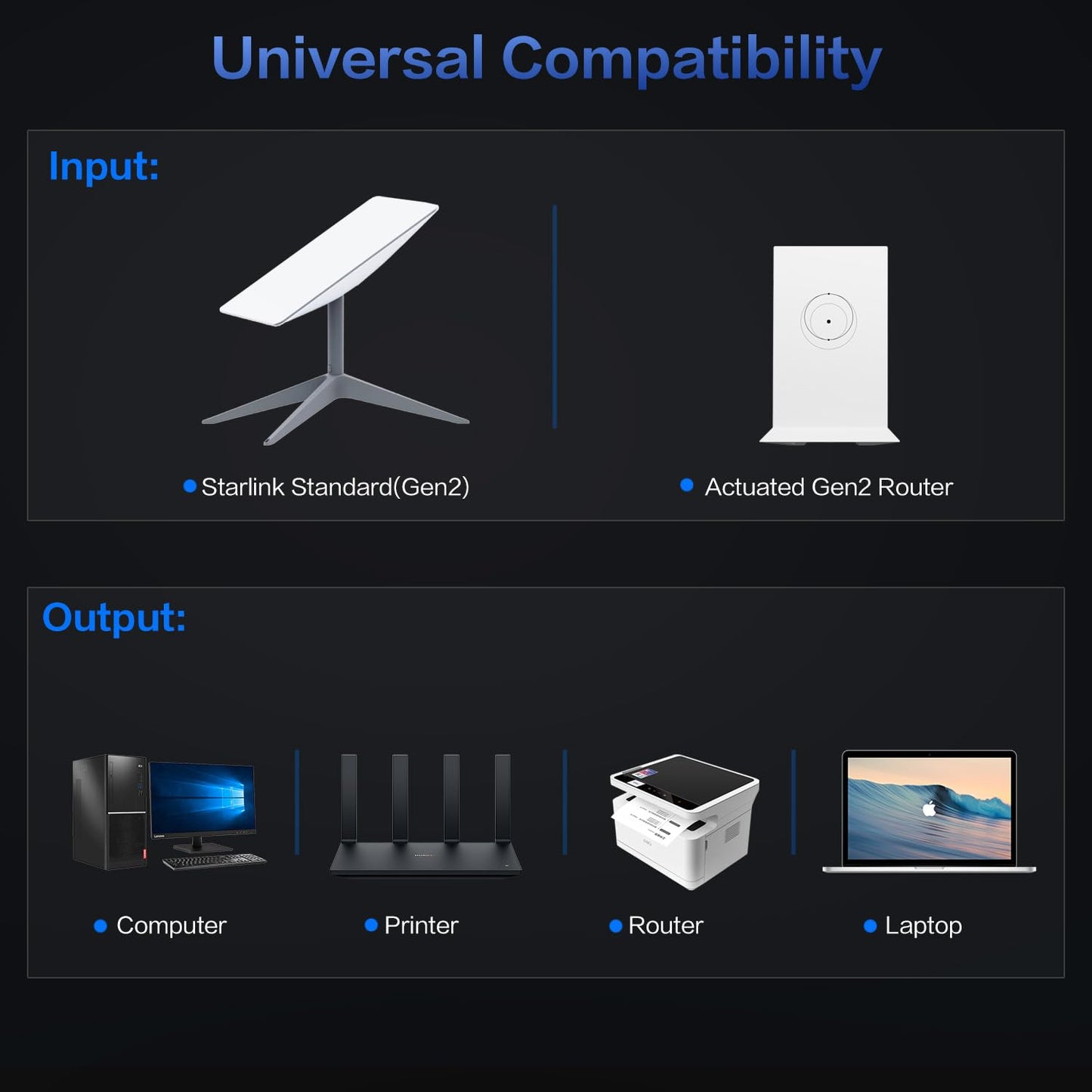 Starlink Ethernet Adapter for Starlink Gen2 Wired External Network,Dual Ports Starlink Gen2 Ethernet Adapter Up to 1 Gbps High-Speed Ntworking