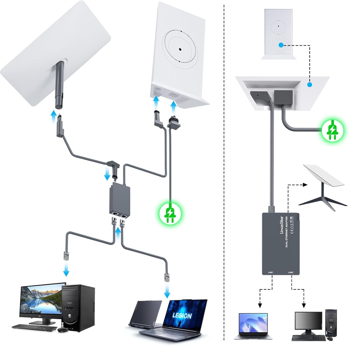 Starlink Ethernet Adapter for Starlink Gen2 Wired External Network,Dual Ports Starlink Gen2 Ethernet Adapter Up to 1 Gbps High-Speed Ntworking